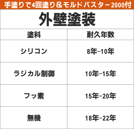 外壁塗装