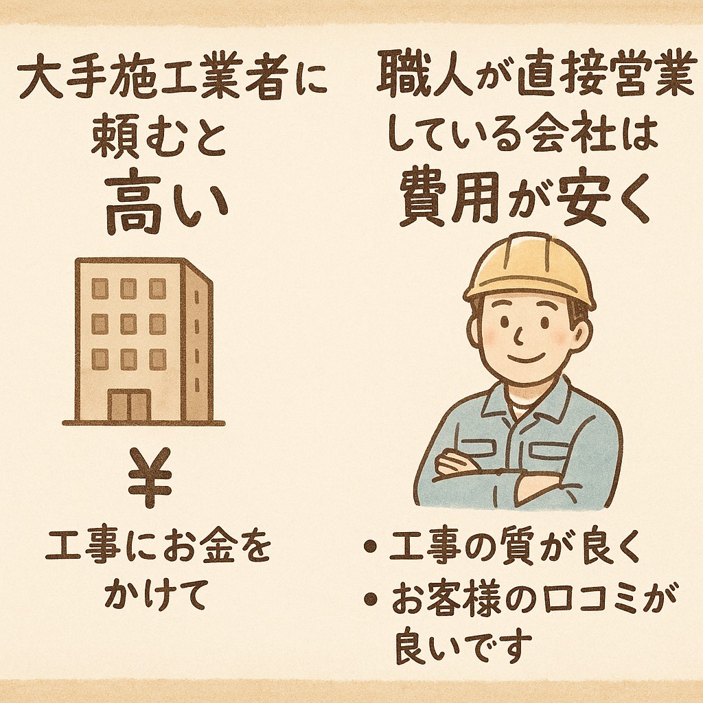 大手企業にご依頼しようか悩んでる方え。